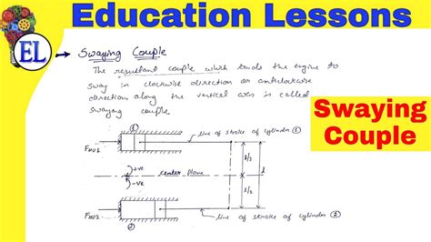 swaying couple definition|swaying couple engine dynamics.